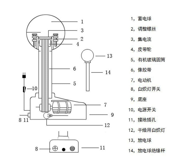 范德格拉夫起電機 Van De Graaff Generator